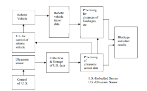 تجهیزات بازرسی فاضلاب