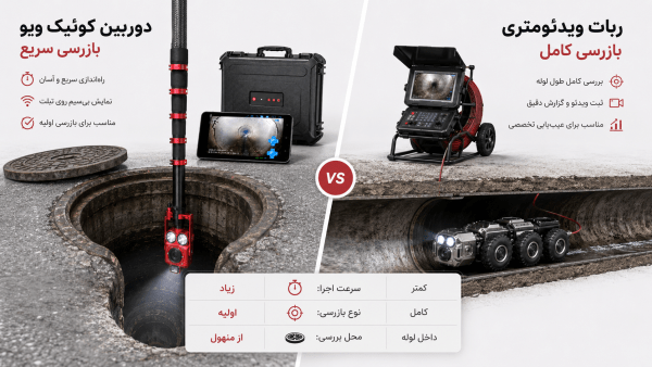 مقایسه دوربین کوئیک ویو با ربات ویدئومتری فاضلاب
